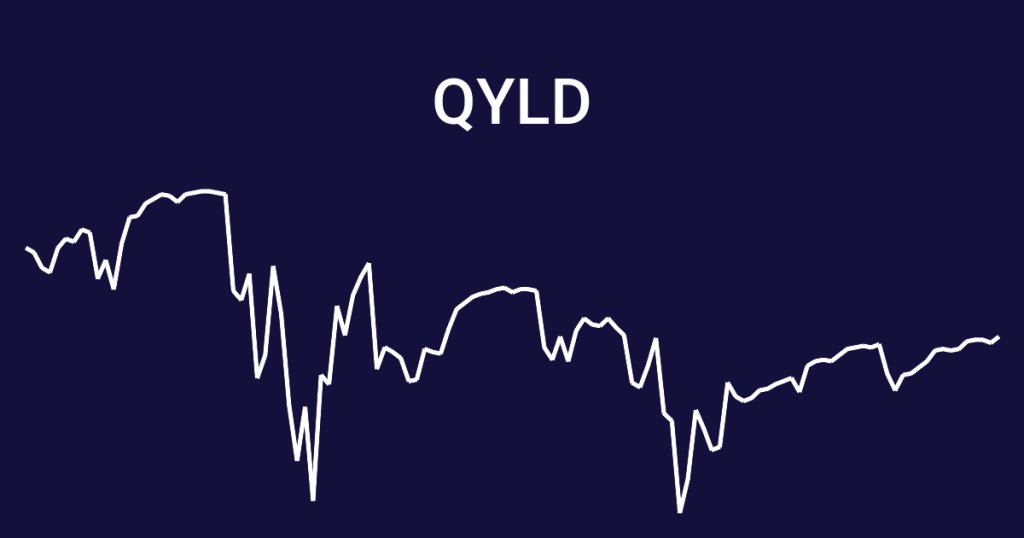 QYLD