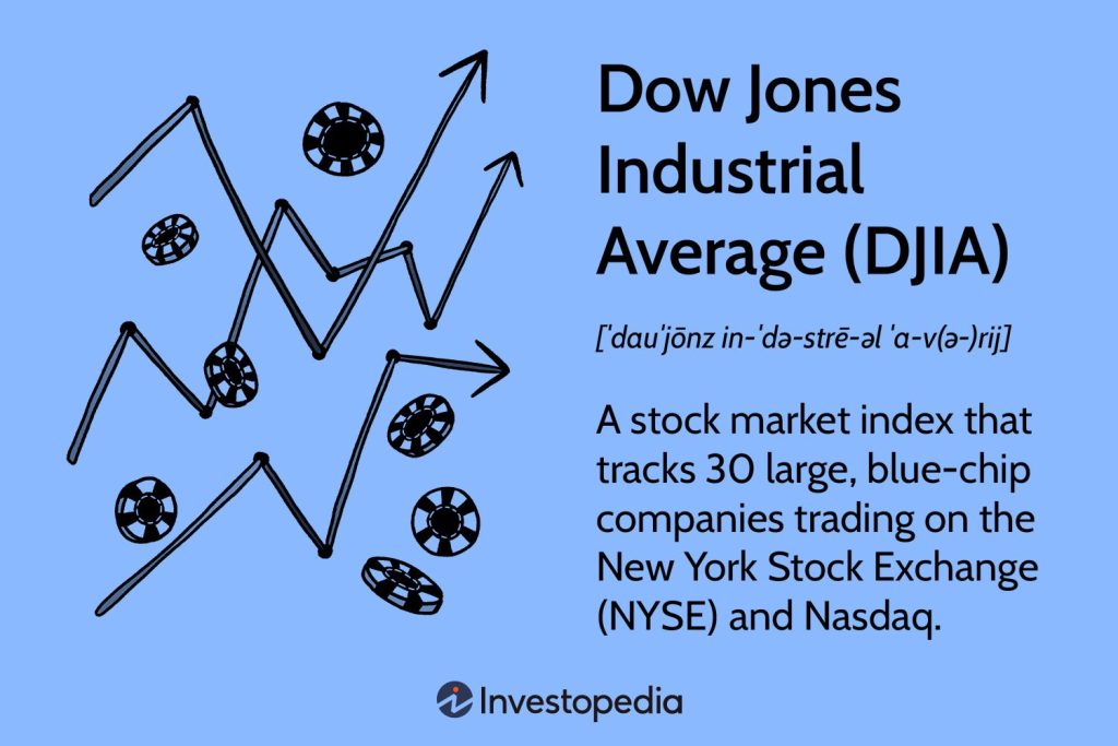 dow jones industrial average index