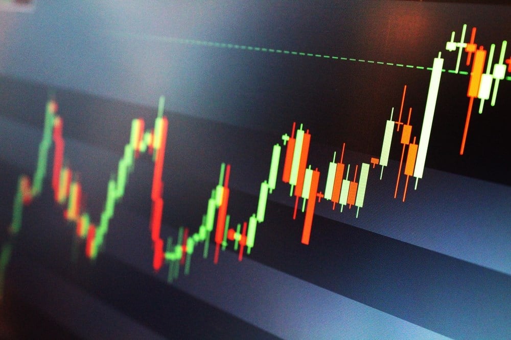 stock charts